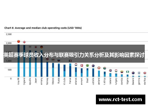 英超赛季球员收入分布与联赛吸引力关系分析及其影响因素探讨