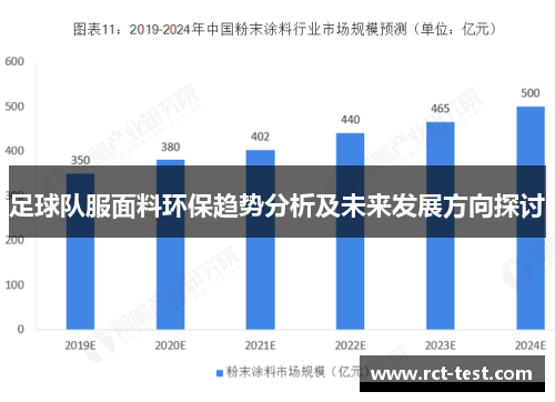 足球队服面料环保趋势分析及未来发展方向探讨