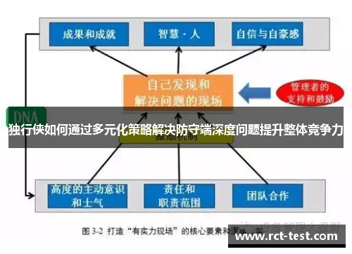 独行侠如何通过多元化策略解决防守端深度问题提升整体竞争力