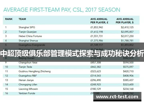 中超顶级俱乐部管理模式探索与成功秘诀分析
